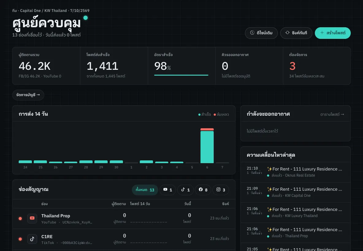 Oknus Social Studio control centre showing posts sent, success rate and a 14-day chart